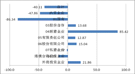 收入证明_物流业务收入(3)